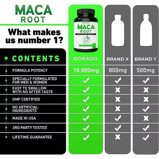 ☘️60 Capsules EXP 04/2025 15,000mg Dorado Maca Root for Men & Women - 10x Concentrated Extract Equivalent