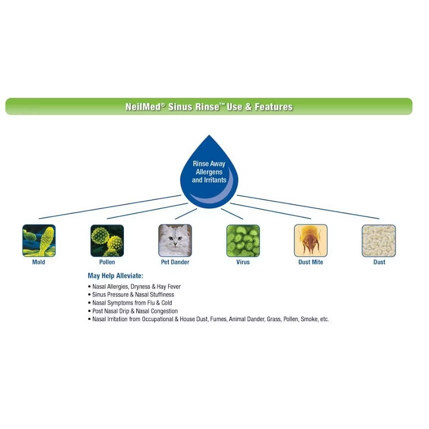 ☘️EXP 10/2027 NeilMed Sinus Rinse Kit---Includes 2 Squeeze Bottles, 1 NasaMist Saline Spray, 250 Premixed Packets